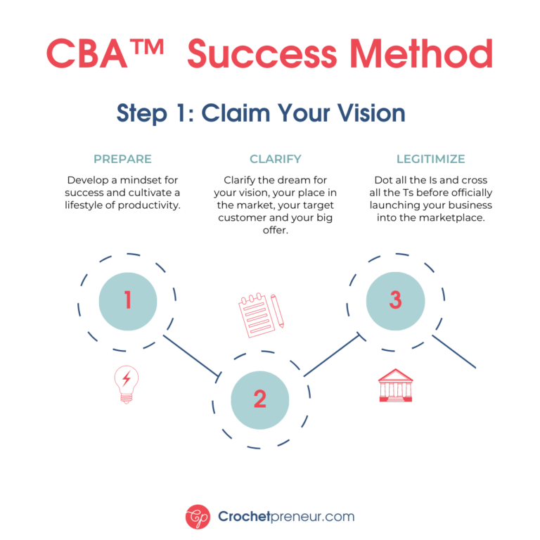 CBA Success Method Steps