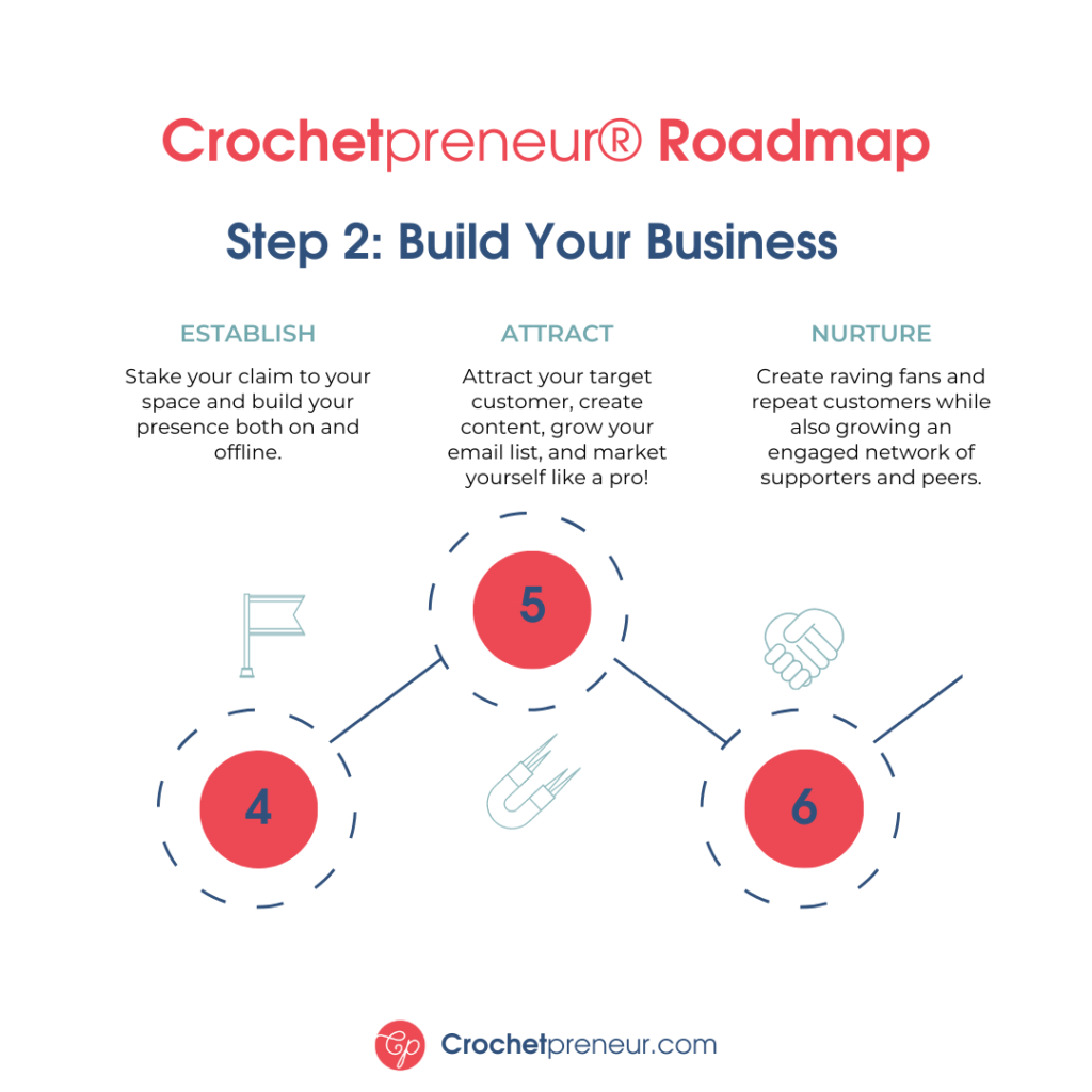 Crochetpreneur business roadmap steps