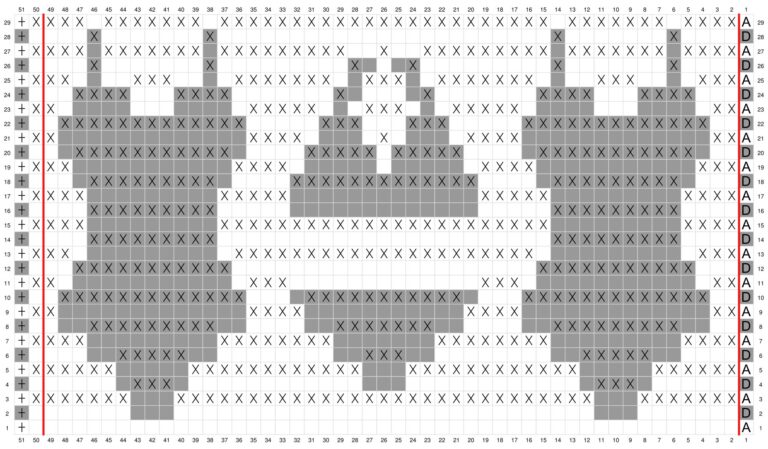 Knitting chart three candles