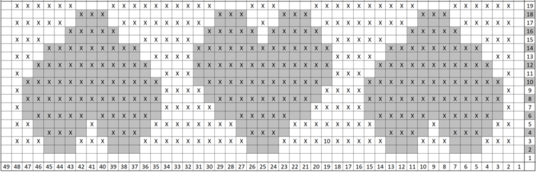Knitting stitch chart pattern